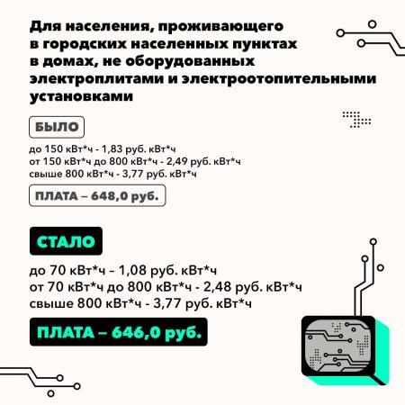 Подробнее о применяемых тарифах на электроэнергию с 1 октября 2023 года - в карточках Комитета тарифного и ценового регулирования Луганской Народной Республики.