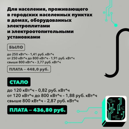 Подробнее о применяемых тарифах на электроэнергию с 1 октября 2023 года - в карточках Комитета тарифного и ценового регулирования Луганской Народной Республики.