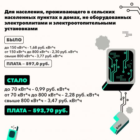 Подробнее о применяемых тарифах на электроэнергию с 1 октября 2023 года - в карточках Комитета тарифного и ценового регулирования Луганской Народной Республики.