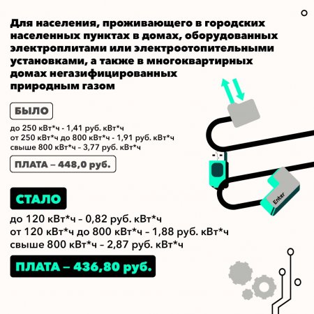 Подробнее о применяемых тарифах на электроэнергию с 1 октября 2023 года - в карточках Комитета тарифного и ценового регулирования Луганской Народной Республики.