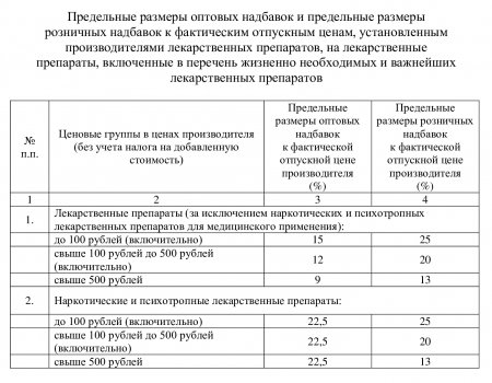 Информация о заседании Правления Комитета