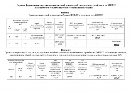 Разъяснения по вопросам формирования цен  на лекарственные препараты, включенные в перечень ЖНВЛП