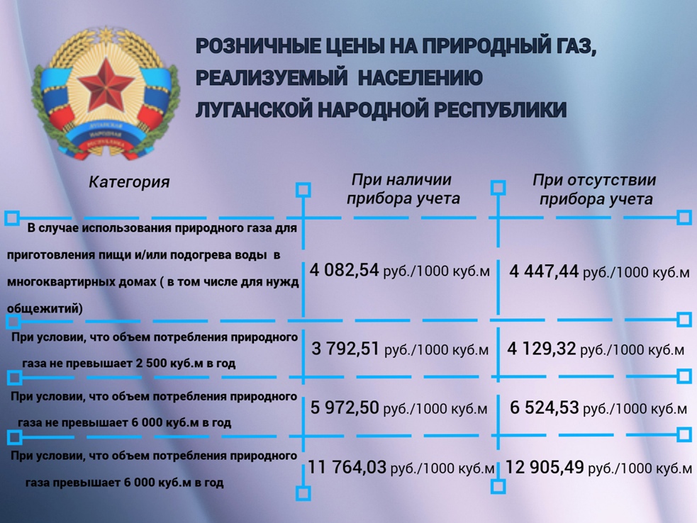 Пенсия январь 2024 лнр