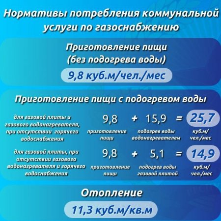 Комитет тарифного и ценового регулирования установил нормативы потребления коммунальной услуги по газоснабжению для населения Луганской Народной Республики