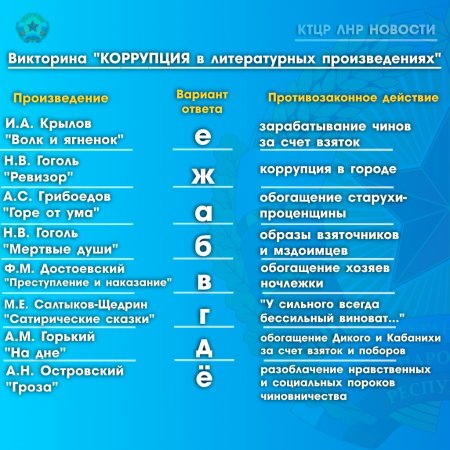 Ответы на викторину «Коррупция в литературных произведениях»