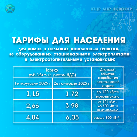 Комитет тарифного и ценового регулирования Луганской Народной Республики своим постановлением установил тарифы на электроэнергию для населения и приравненных к нему категорий потребителей на 2025 год с разбивкой по полугодиям