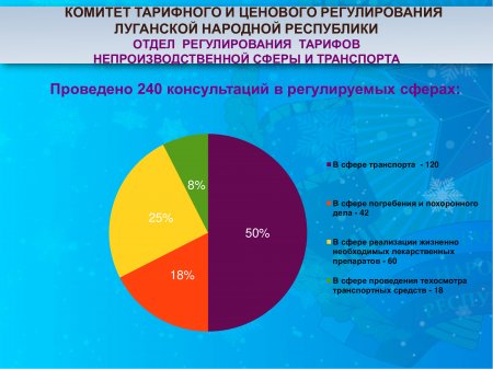 Информация о результатах работы отдела регулирования тарифов непроизводственной сферы и транспорта за 2024 год