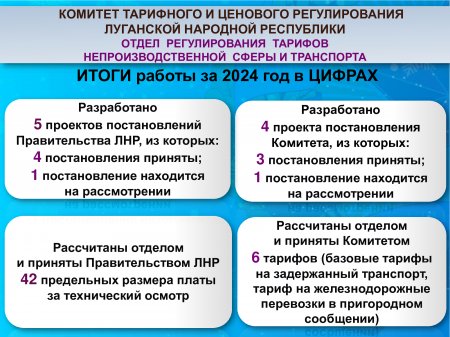 Информация о результатах работы отдела регулирования тарифов непроизводственной сферы и транспорта за 2024 год