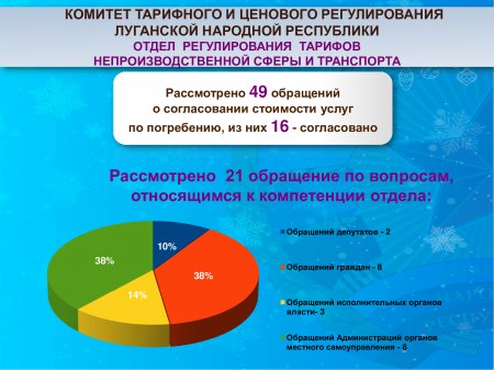 Информация о результатах работы отдела регулирования тарифов непроизводственной сферы и транспорта за 2024 год